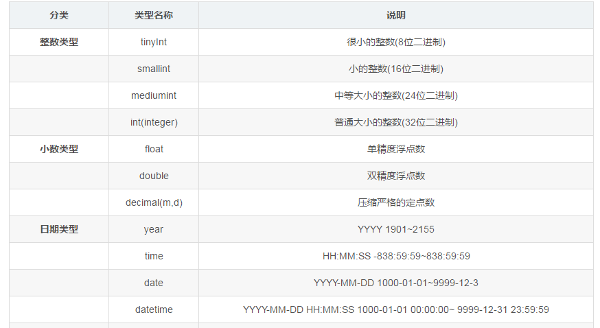 MySQL查询最新一月数据_scipy