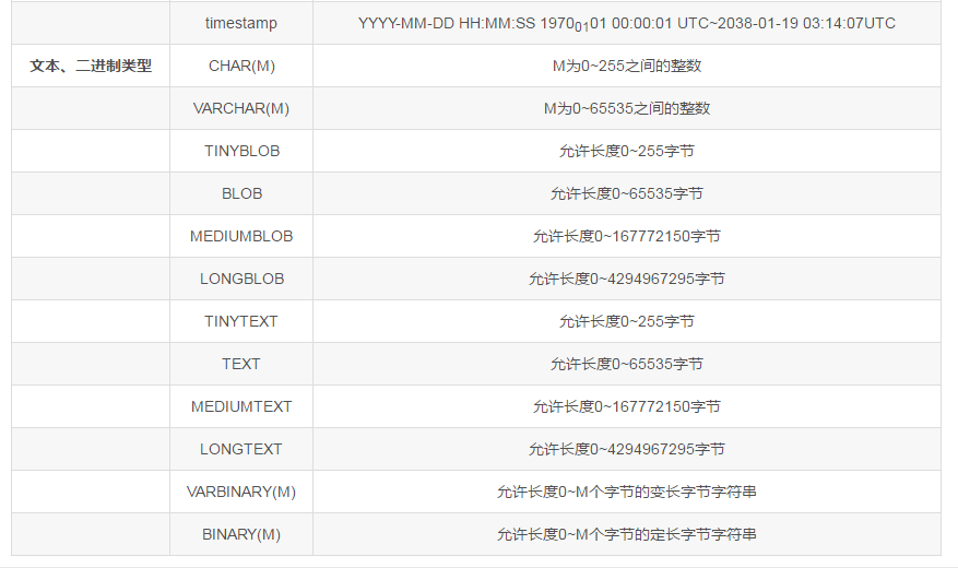 MySQL查询最新一月数据_zk_02