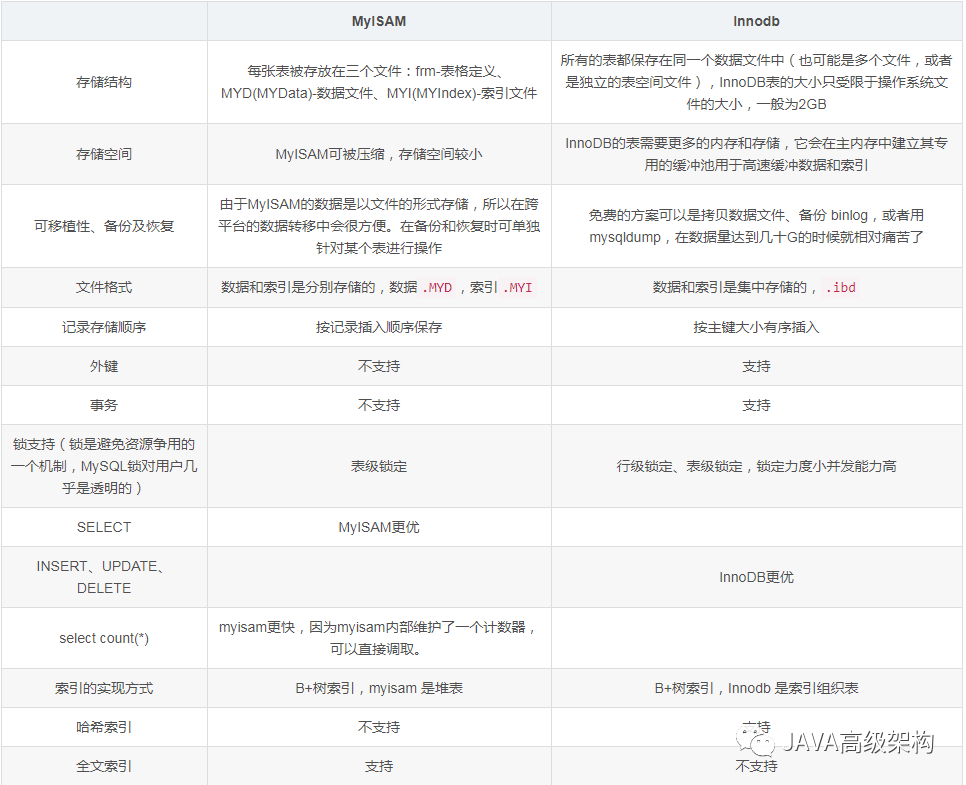 MySQL查询最新一月数据_zk_03