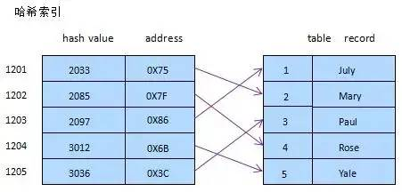 MySQL查询最新一月数据_scipy_07