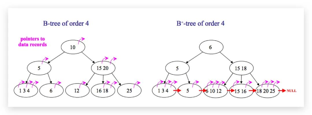 MySQL查询最新一月数据_数据库_09