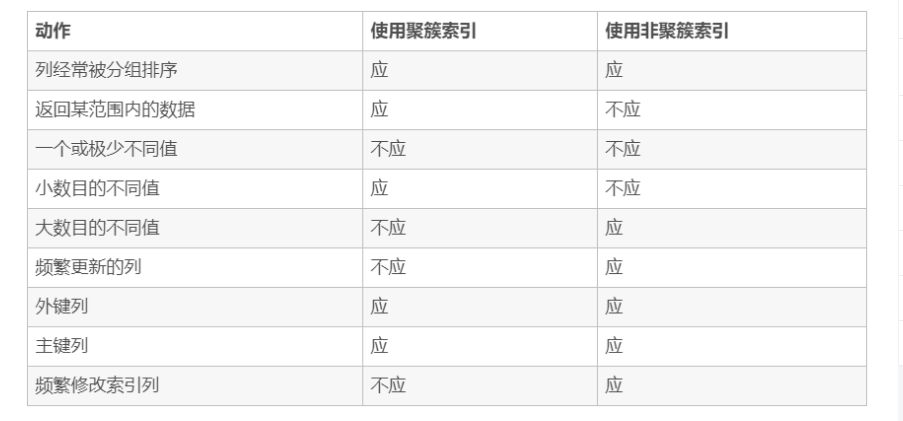 MySQL查询最新一月数据_scipy_10