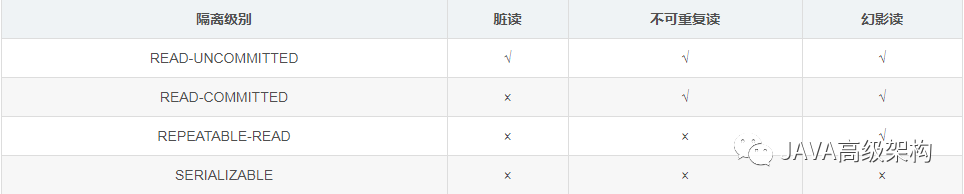 MySQL查询最新一月数据_数据库_12