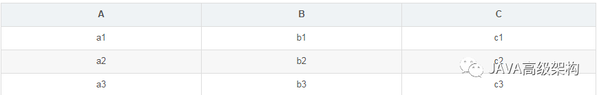 MySQL查询最新一月数据_zk_13