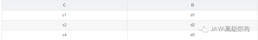 MySQL查询最新一月数据_MySQL查询最新一月数据_14