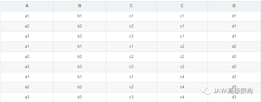 MySQL查询最新一月数据_lamp_15