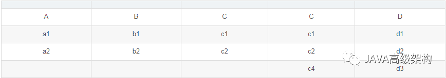 MySQL查询最新一月数据_zk_18