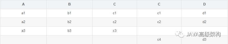 MySQL查询最新一月数据_lamp_19