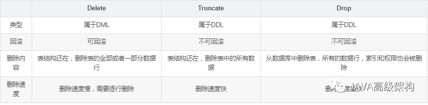 MySQL查询最新一月数据_zk_20