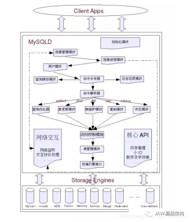 MySQL查询最新一月数据_zk_23