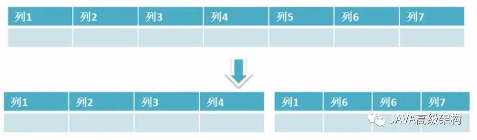 MySQL查询最新一月数据_数据库_24