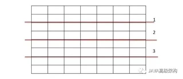 MySQL查询最新一月数据_zk_27