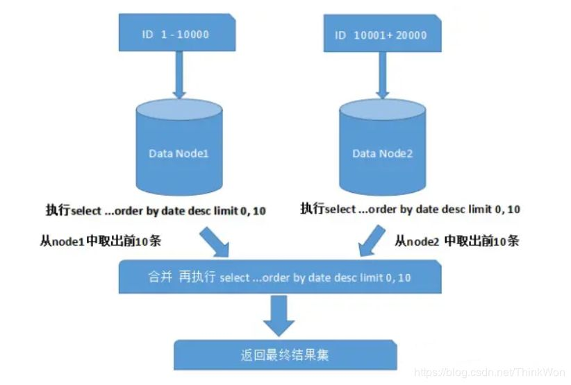 MySQL查询最新一月数据_lamp_28