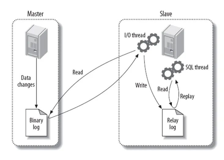 MySQL查询最新一月数据_数据库_29