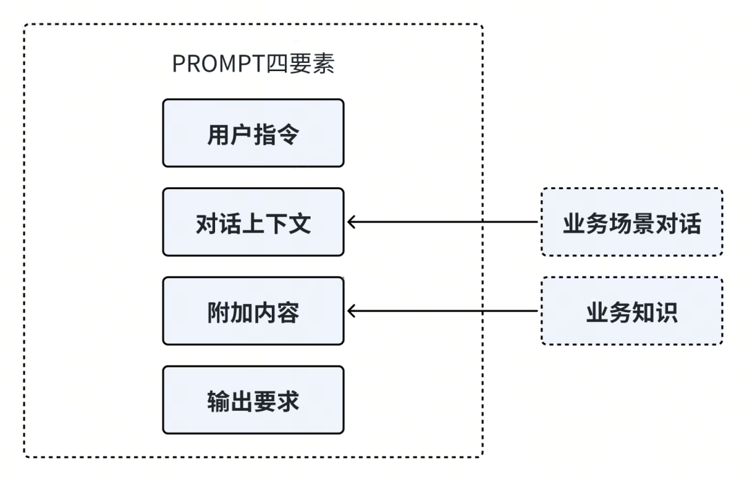 java接入kettle_prompt_06