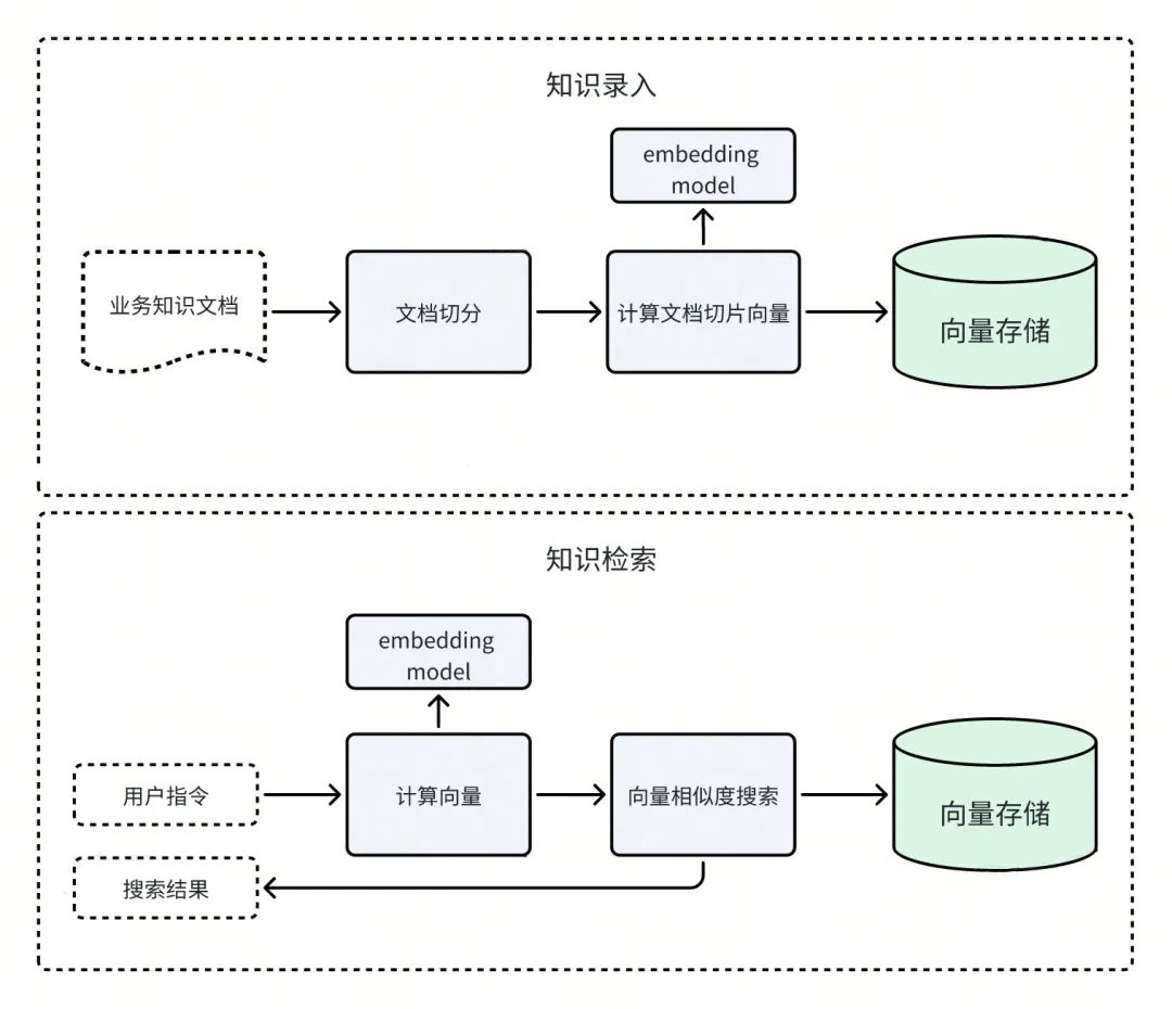 java接入kettle_数据库_09