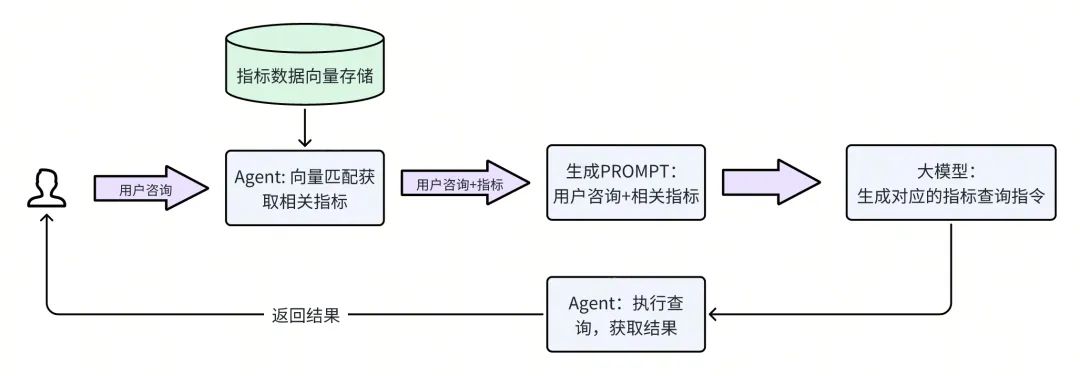 java接入kettle_数据库_10