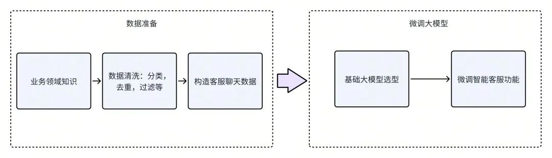 java接入kettle_数据库_13