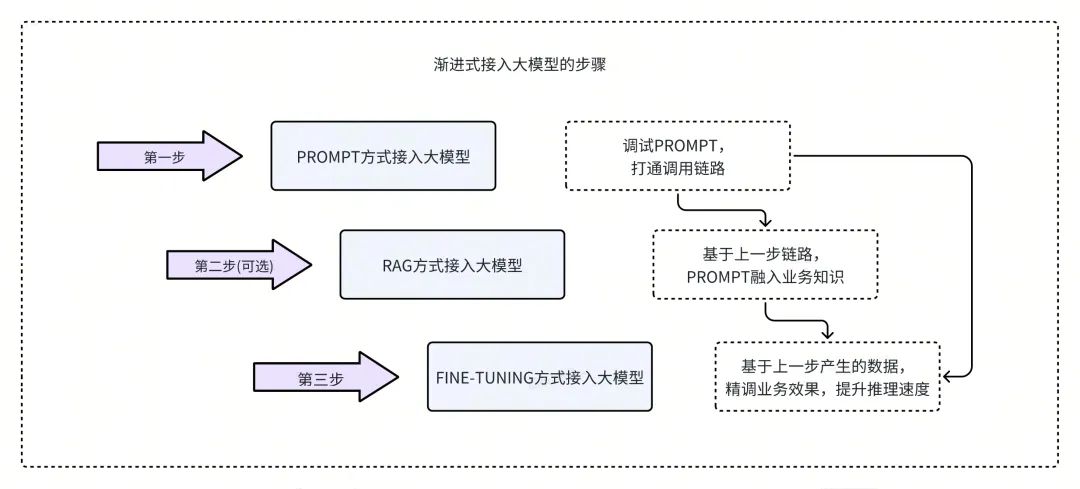 java接入kettle_大模型_14