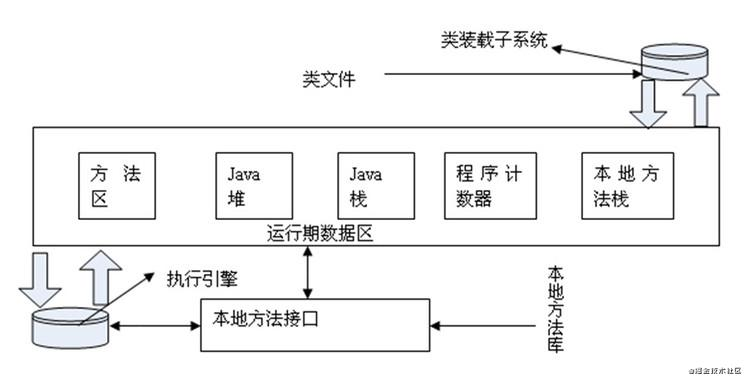 java面试简历 微信小程序介绍_Java_02