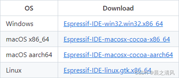 ESP32安装包最新版本更新内容_ide_04