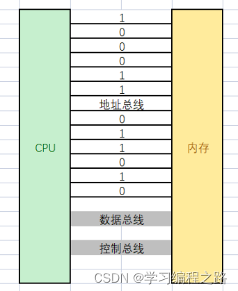 C语言指针的使用和原理(超详细)_数据_03