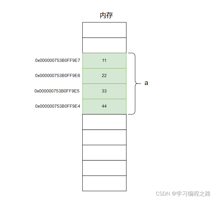 C语言指针的使用和原理(超详细)_指针变量_05