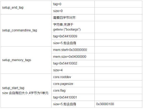 vfp detete语句_虚拟地址