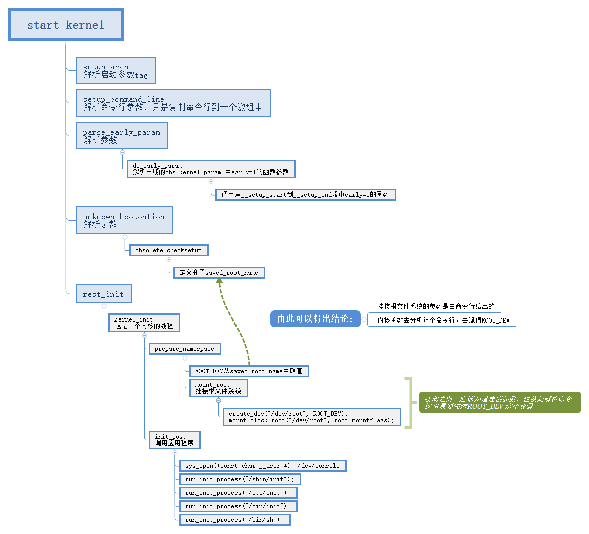 vfp detete语句_操作系统_04