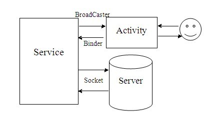 spring 架构中 Service 是相互调用service_启动服务