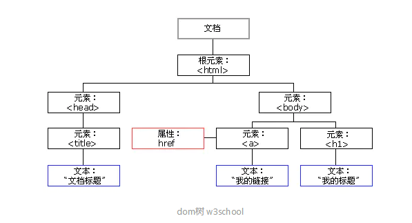 python爬虫商城详情框架_python_04