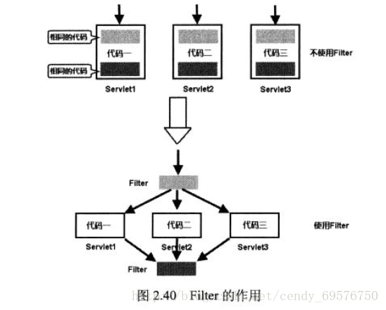 Java filter多个条件_java