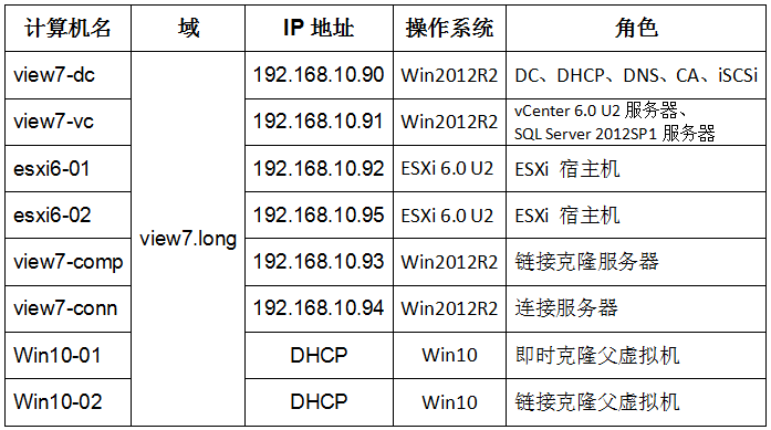 申请免费的 ESXi 个人授权_申请免费的 ESXi 个人授权