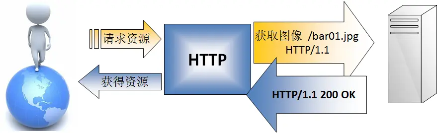 全双工grpc聊天室_TCP_03