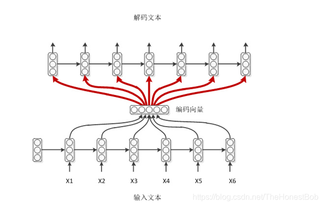 架构图中文本框文字怎么竖排显示_权重