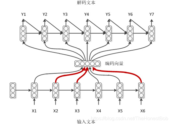 架构图中文本框文字怎么竖排显示_深度学习_02