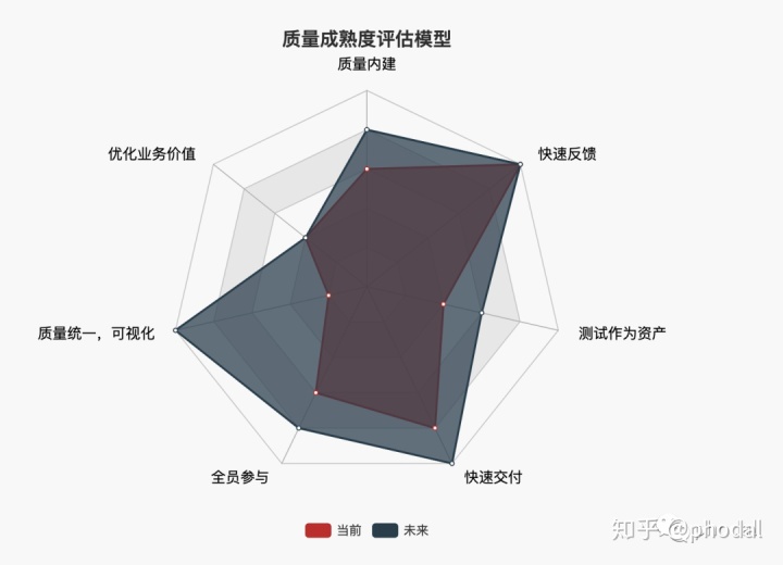 根据文档生成element_开发文档怎么编写_06