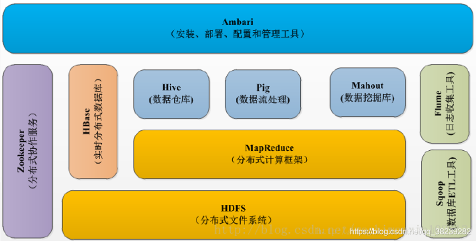 大数据Hadoop环境搭建参考文献_Hadoop