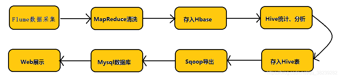 大数据Hadoop环境搭建参考文献_大数据Hadoop环境搭建参考文献_02