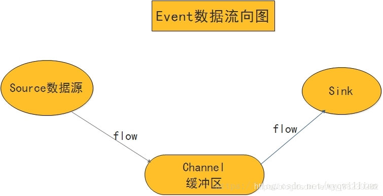 大数据Hadoop环境搭建参考文献_Hadoop_07