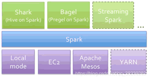 大数据Hadoop环境搭建参考文献_Hadoop_12