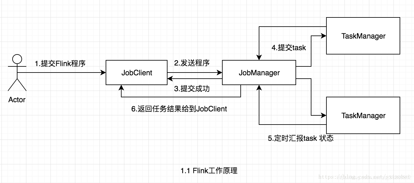 大数据Hadoop环境搭建参考文献_sqoop_13