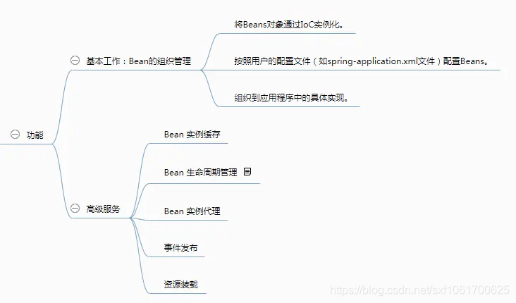 springboot单测对象注入_HTTP