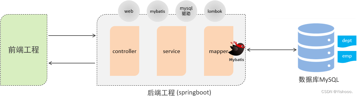 springboot 的删除文件第一行数据_java_04