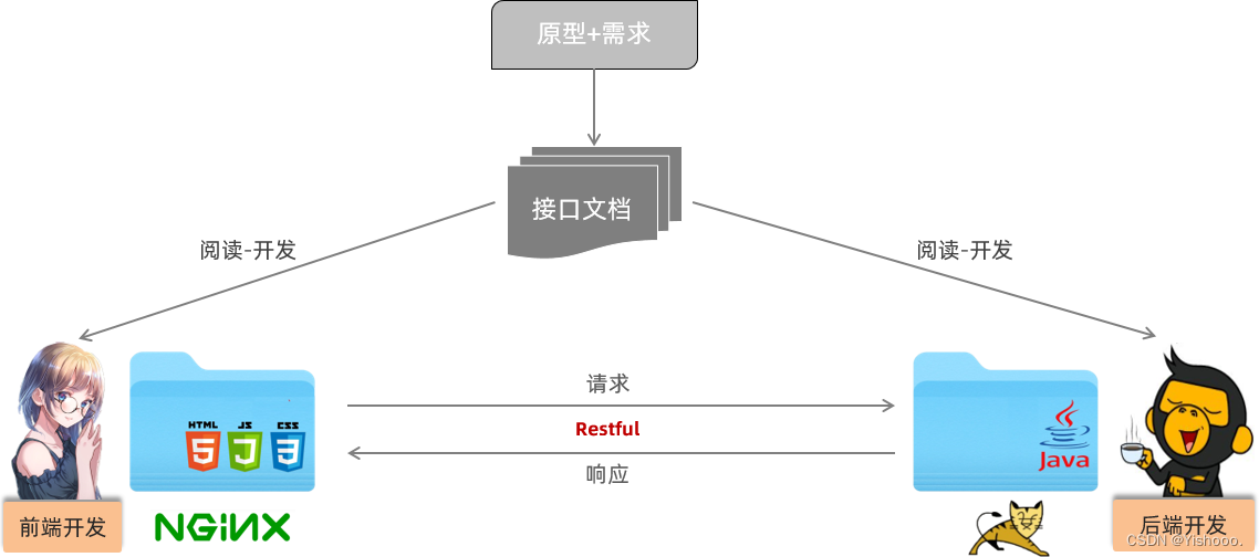 springboot 的删除文件第一行数据_功能开发_09