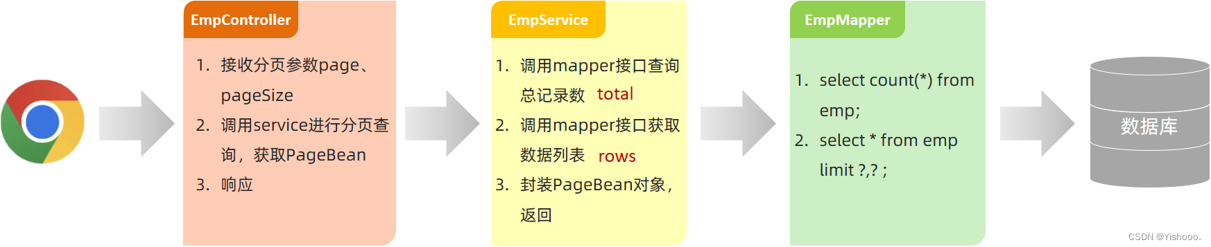 springboot 的删除文件第一行数据_spring_34