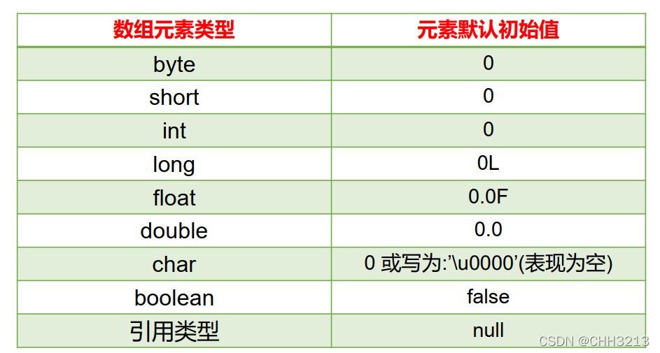 java数组等分_开发语言_05