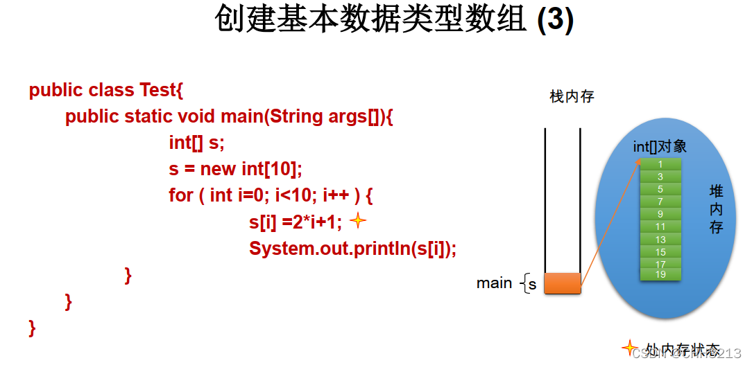 java数组等分_开发语言_08