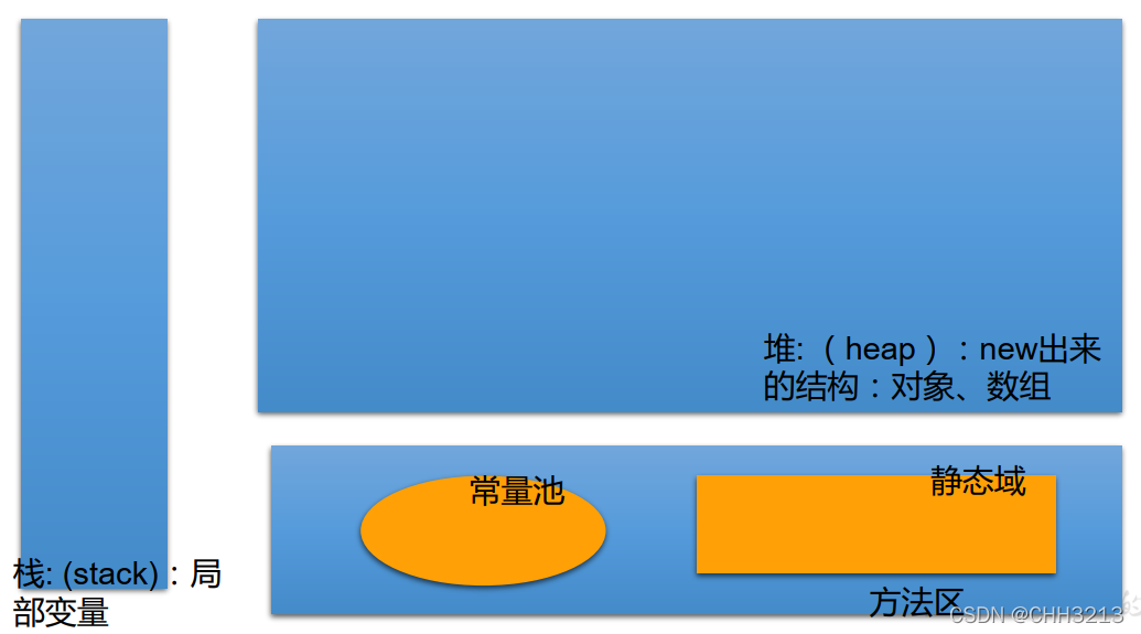 java数组等分_java_09