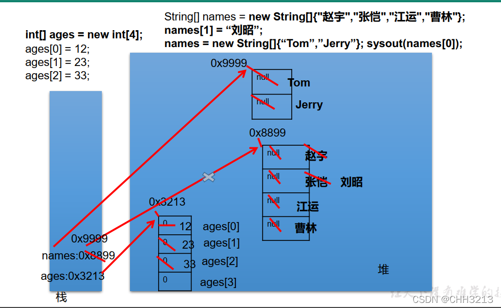 java数组等分_System_10